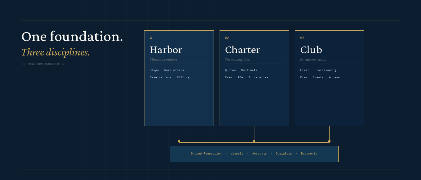 Platform architecture