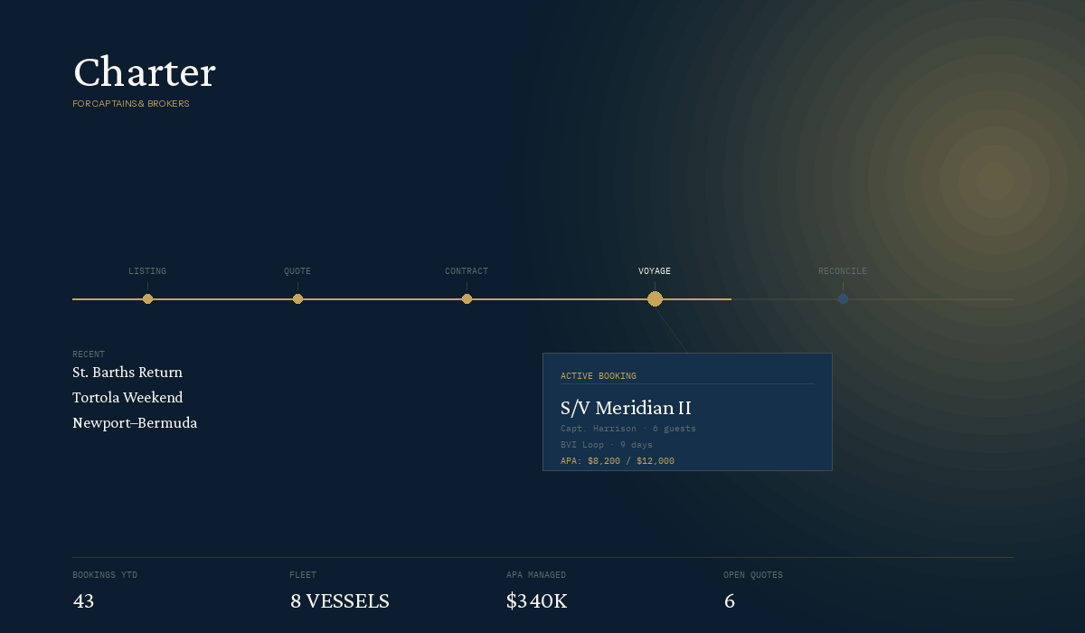 charter platform view